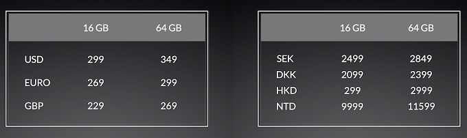 Ono Plus one global price